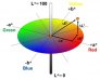 pce-instruments-spectrophotomete (7)